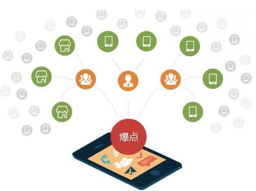 永顺为什么越来越多的企业通过软文营销来引流